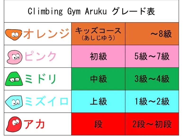 都城市・三股町で新しい趣味にボルダリングはいかがでしょうか？...